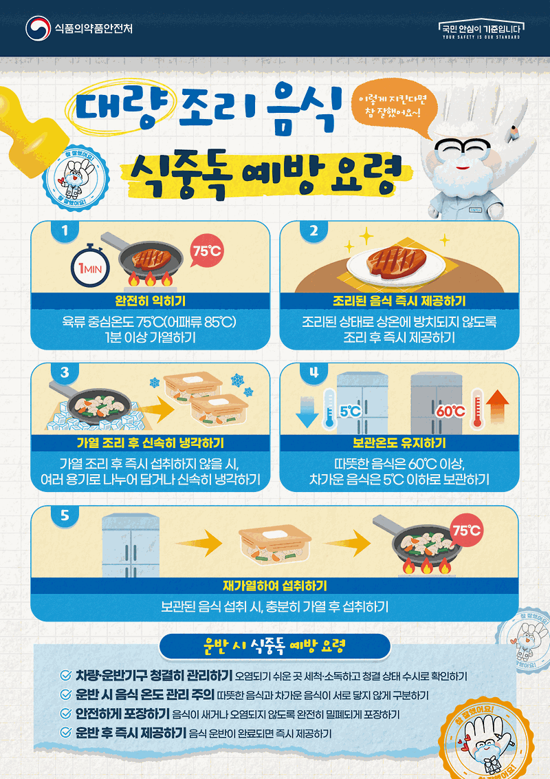 대량조리음식_식중독_예방_요령