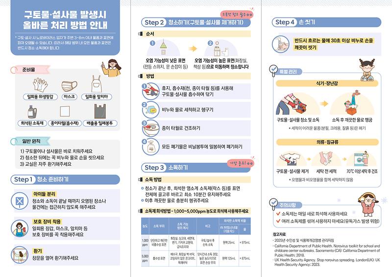 노로바이러스_처리_방법_안내_리플릿-어린이집_유치원_최종-뒤