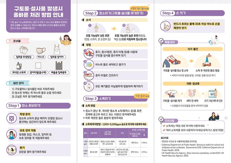 노로바이러스_처리_방법_안내_리플릿-학교용_최종-뒤