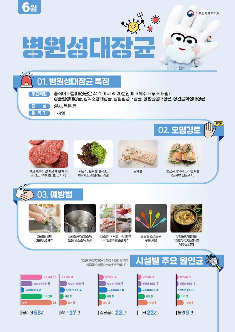 식중독_주의_정보_알림(26년_6월)