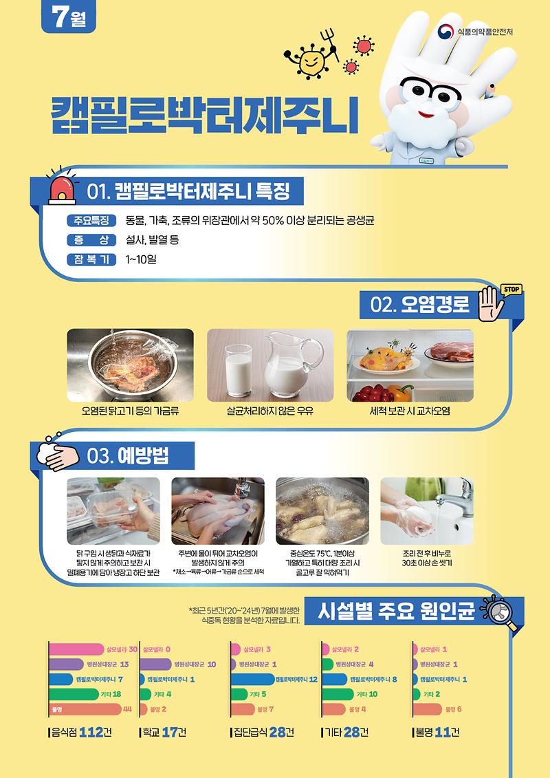 식중독_주의_정보_알림(26년_7월)