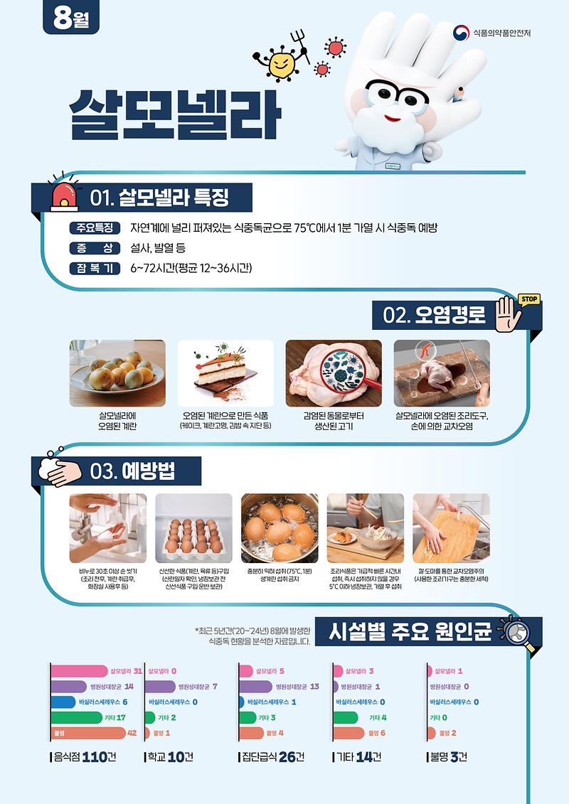 식중독_주의_정보_알림(26년_8월)