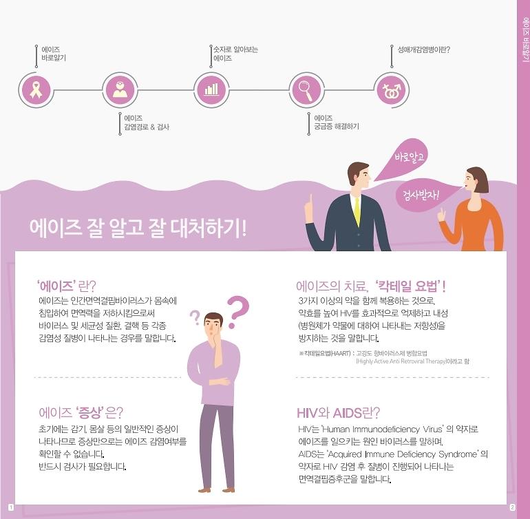 에이즈_바로알기