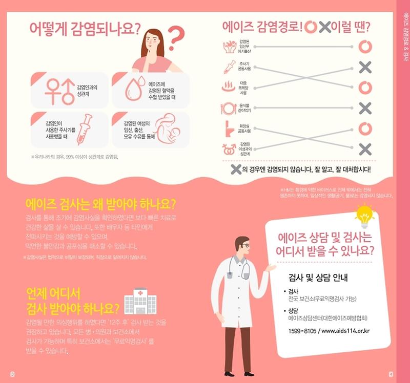 에이즈_바로알기