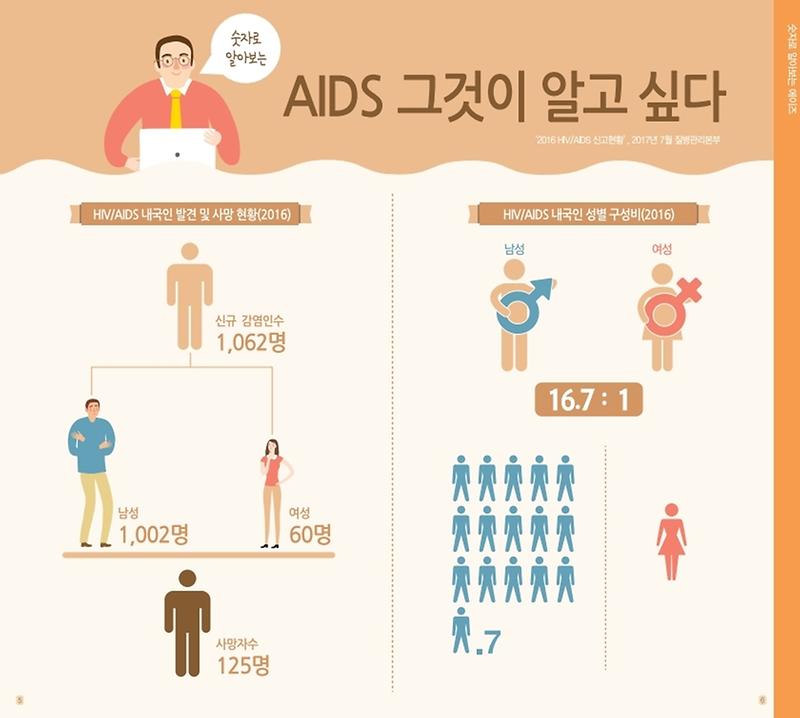 에이즈_바로알기