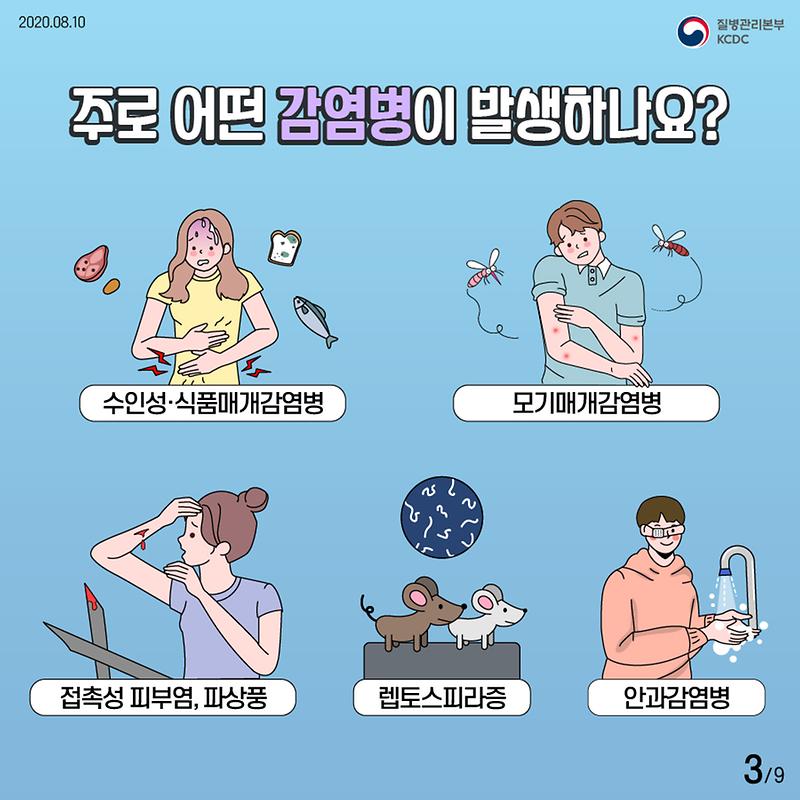 20200810_KCDC_태풍_장미_대비_풍수해_감염병_예방수칙_2020_3