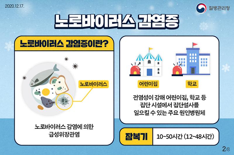 20201217_KCDA_이달의건강소식_노로바이러스_감염증_2