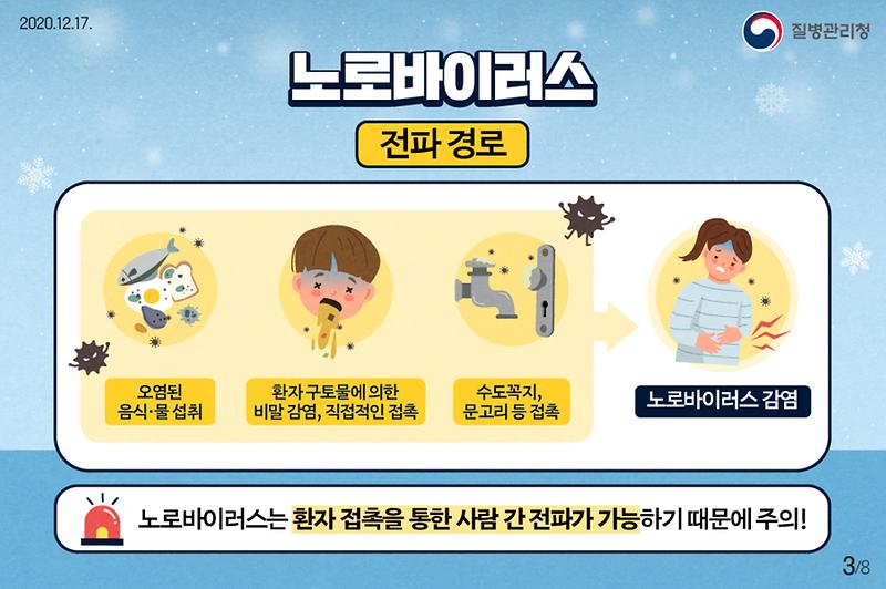 20201217_KCDA_이달의건강소식_노로바이러스_감염증_3