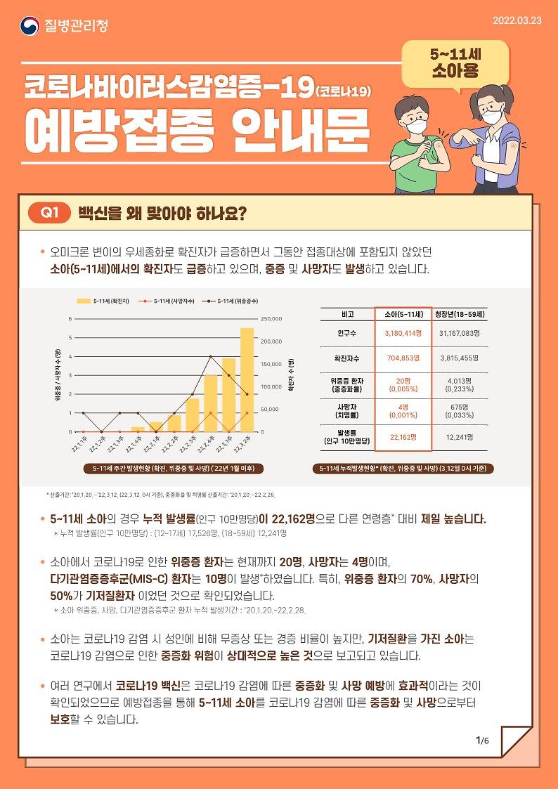 (홍보문_질병관리청)_만_5-11세_소아_코로나19_예방접종_안내문_PDF_1.jpg 이미지