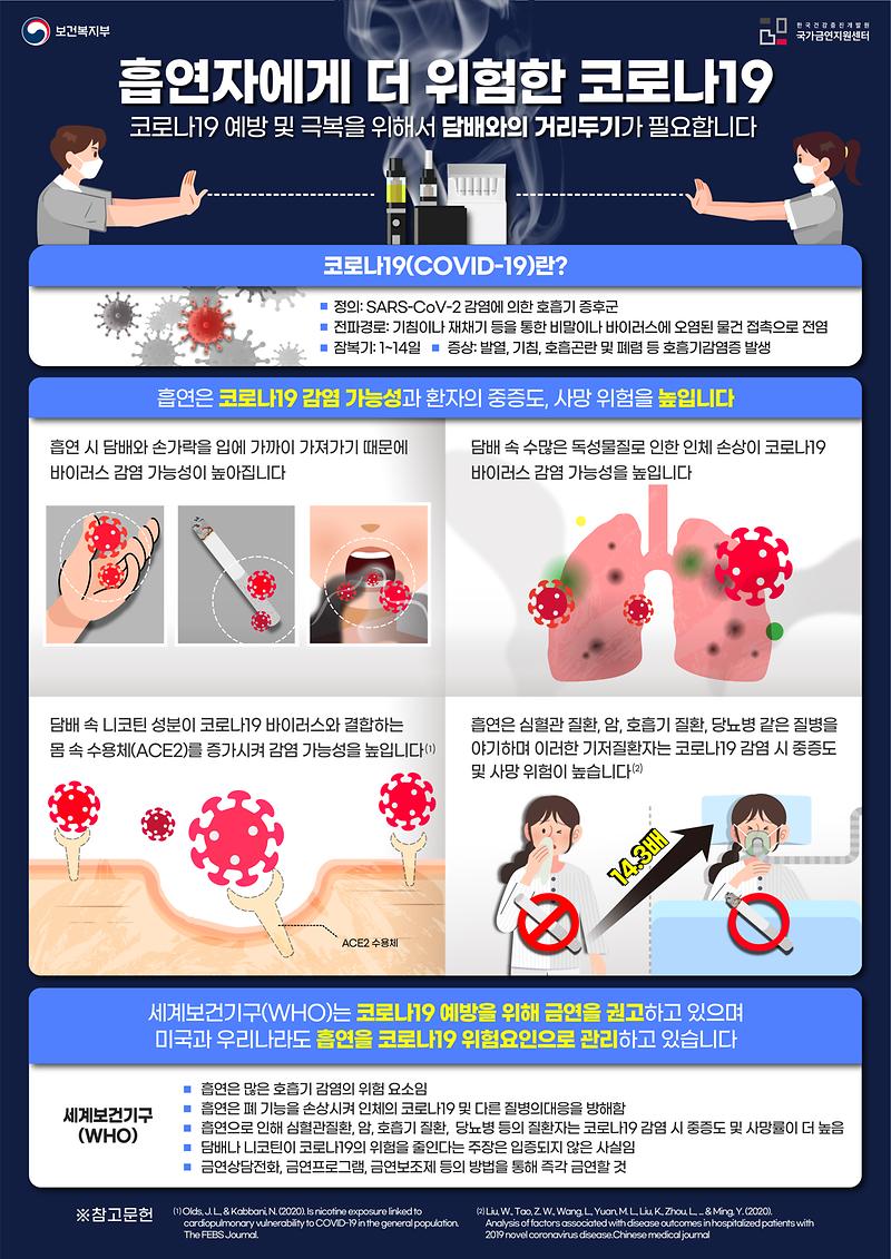 흡연자에게_더_위험한_코로나19