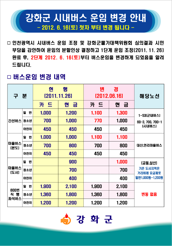 시내버스운임변경안내12