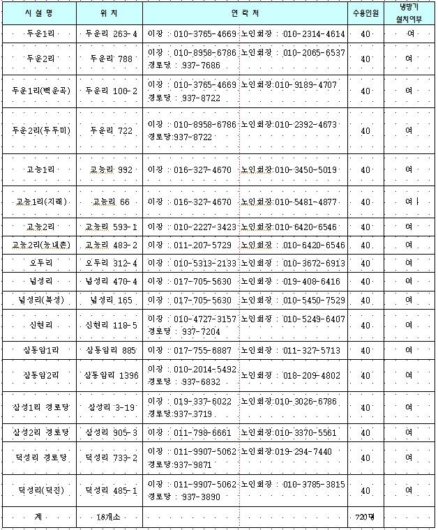 무더위쉼터