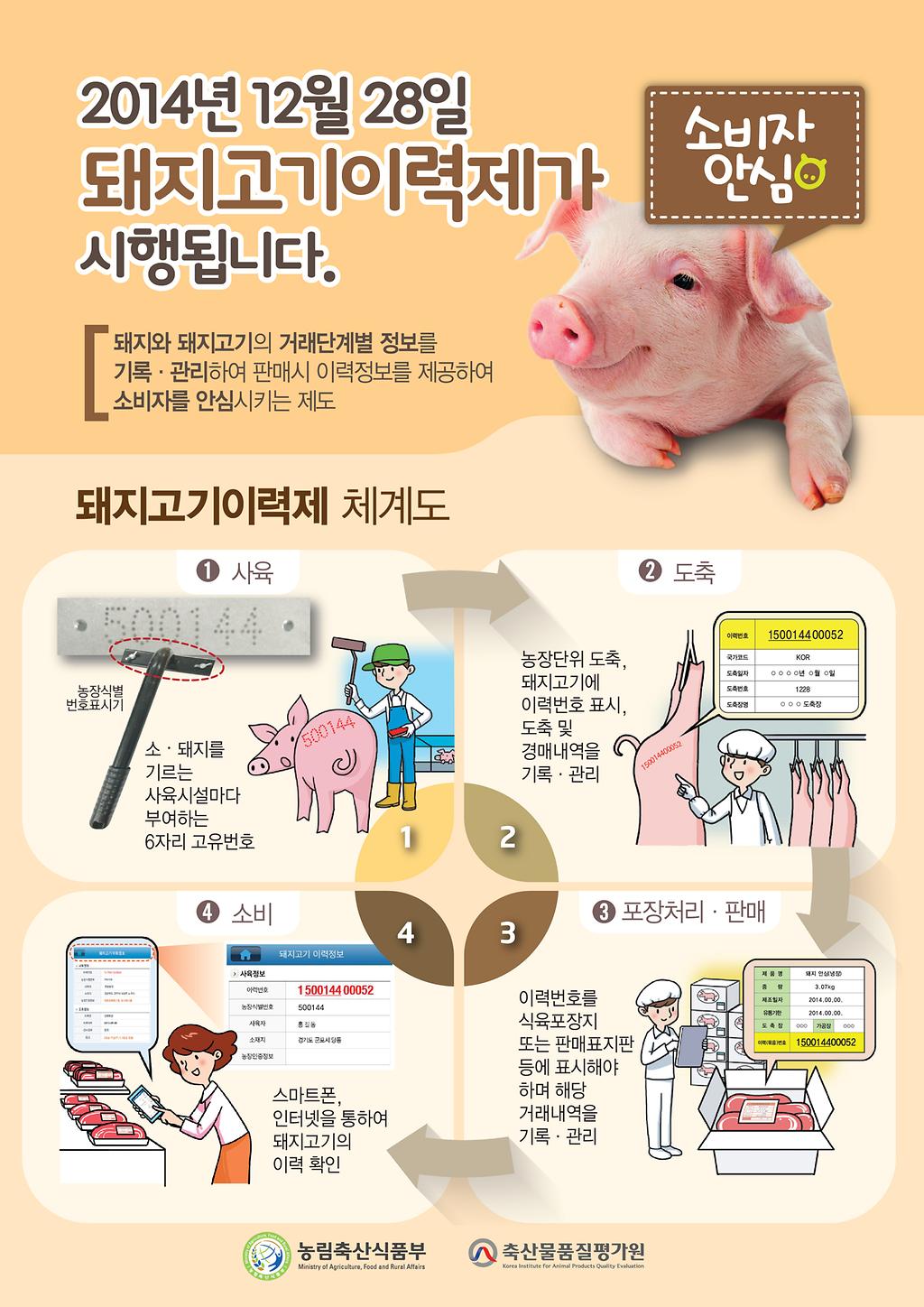 1_돼지고기이력제