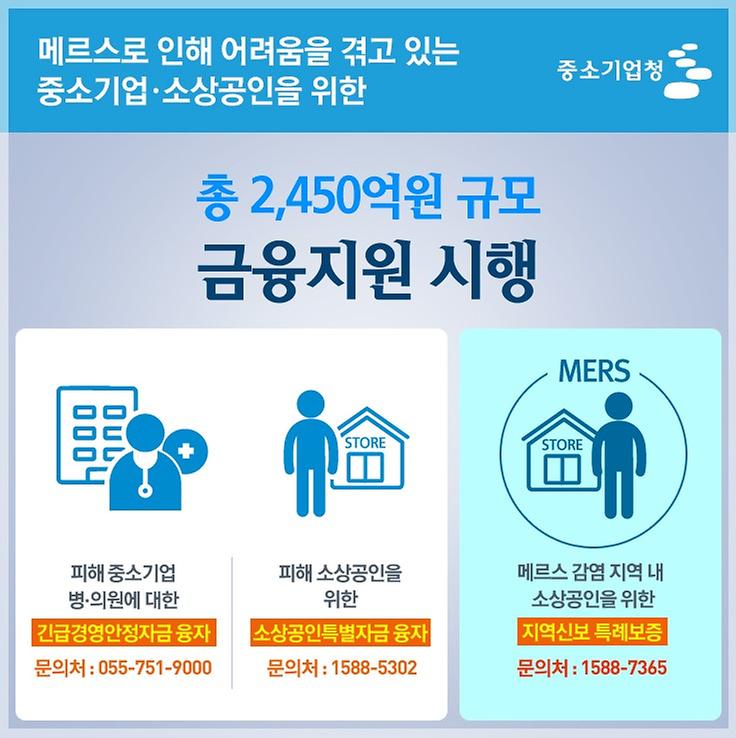 메르스금융지원