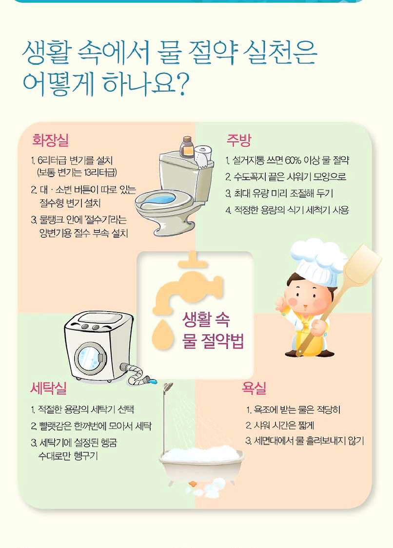 물절약