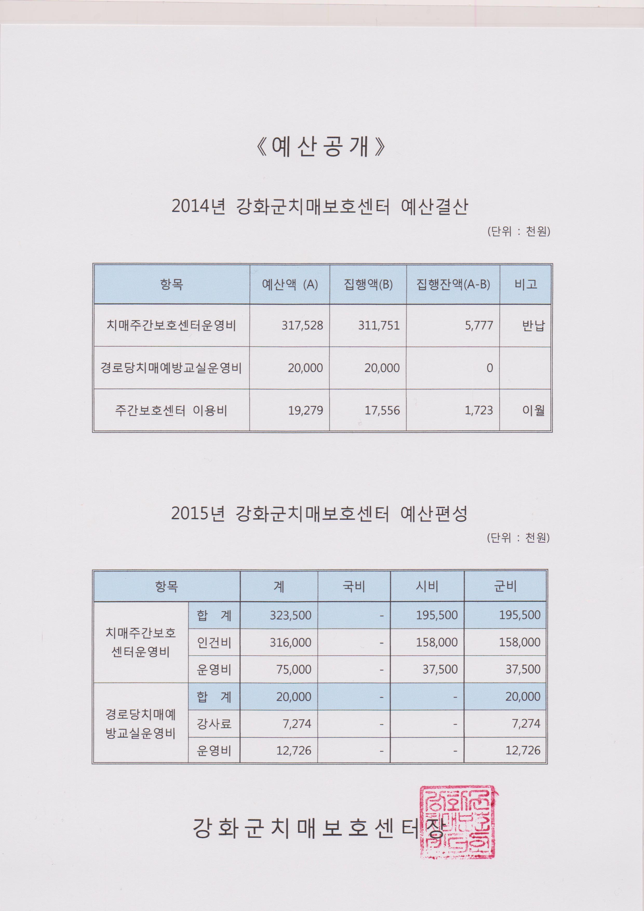 치매센터 예산공개