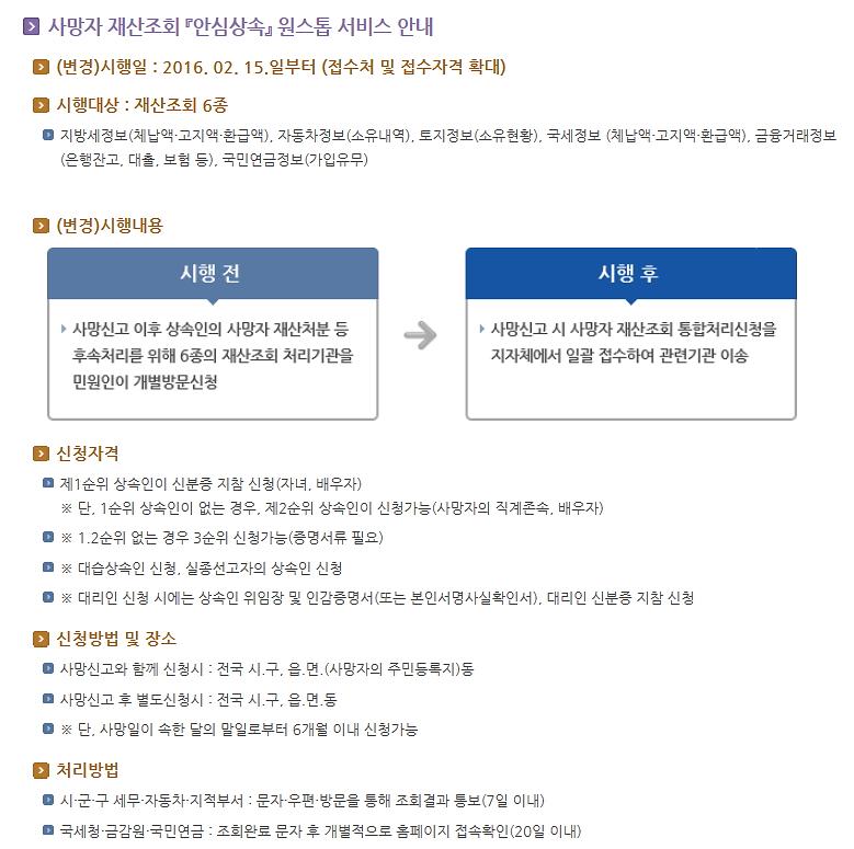 안심상속서비스