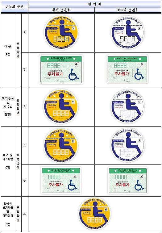 유형별_장애인전용주차구역_주차표지_및_장애인_사용_자동차_등_표지