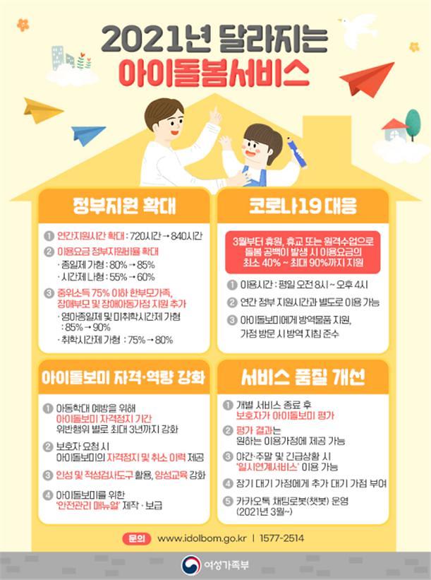 2021아이돌봄서비스