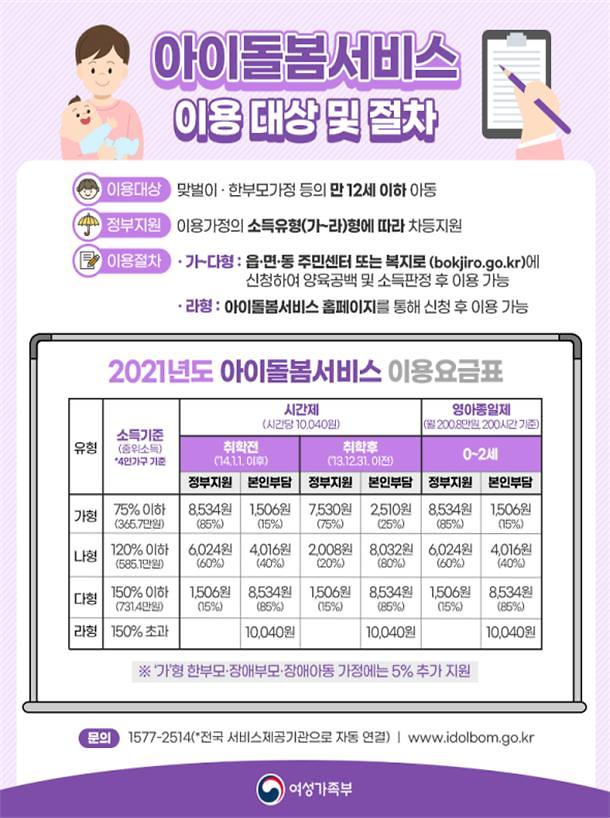 아이돌봄이용대상및절차