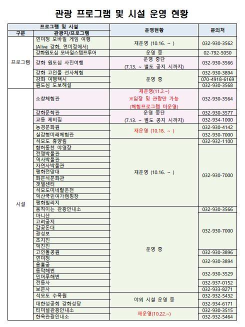 관광_프로그램_및_시설_운영_현황