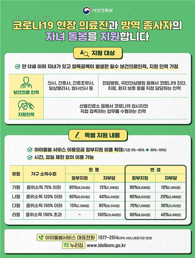 코로나19돌봄지원