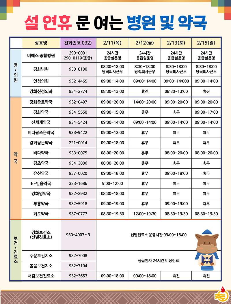 설_연휴_문_여는_병원_및_약국