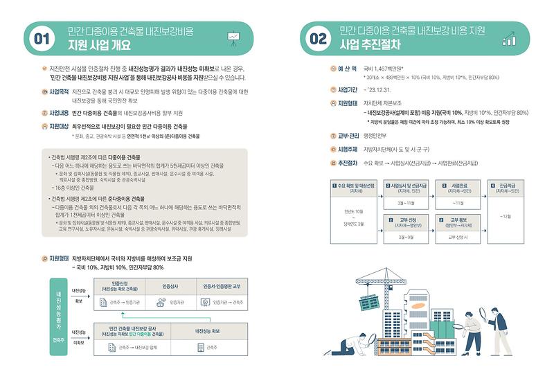행정안전부-민간건축물_내진보강_지원사업_2
