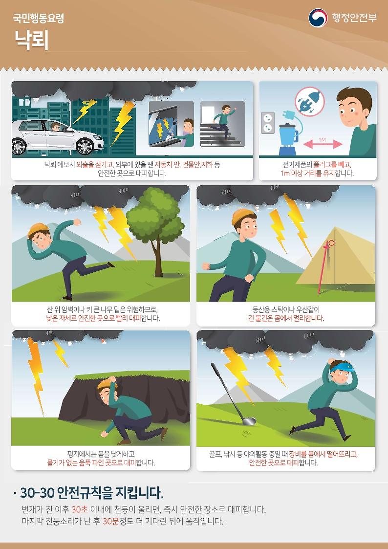 낙뢰_국민행동요령_1