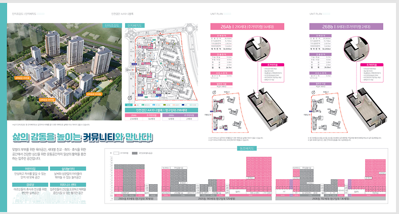 단지조감도_및_배치도