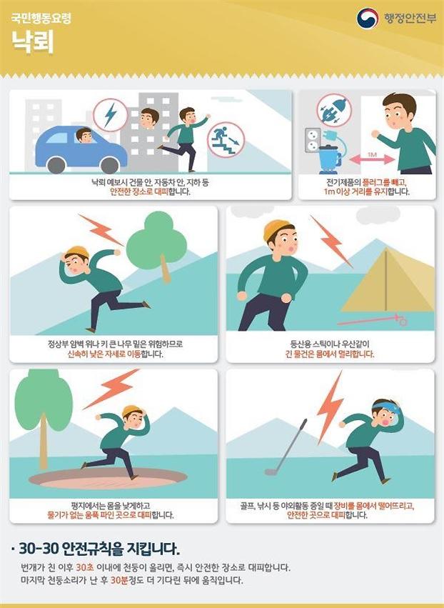 낙뢰_국민행동요령