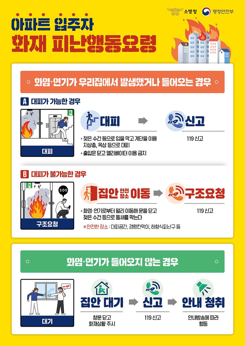 아파트_화재_시_피난행동요령_인포그래픽