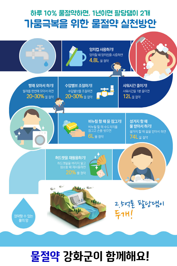 2026-08-03_110154_물절약