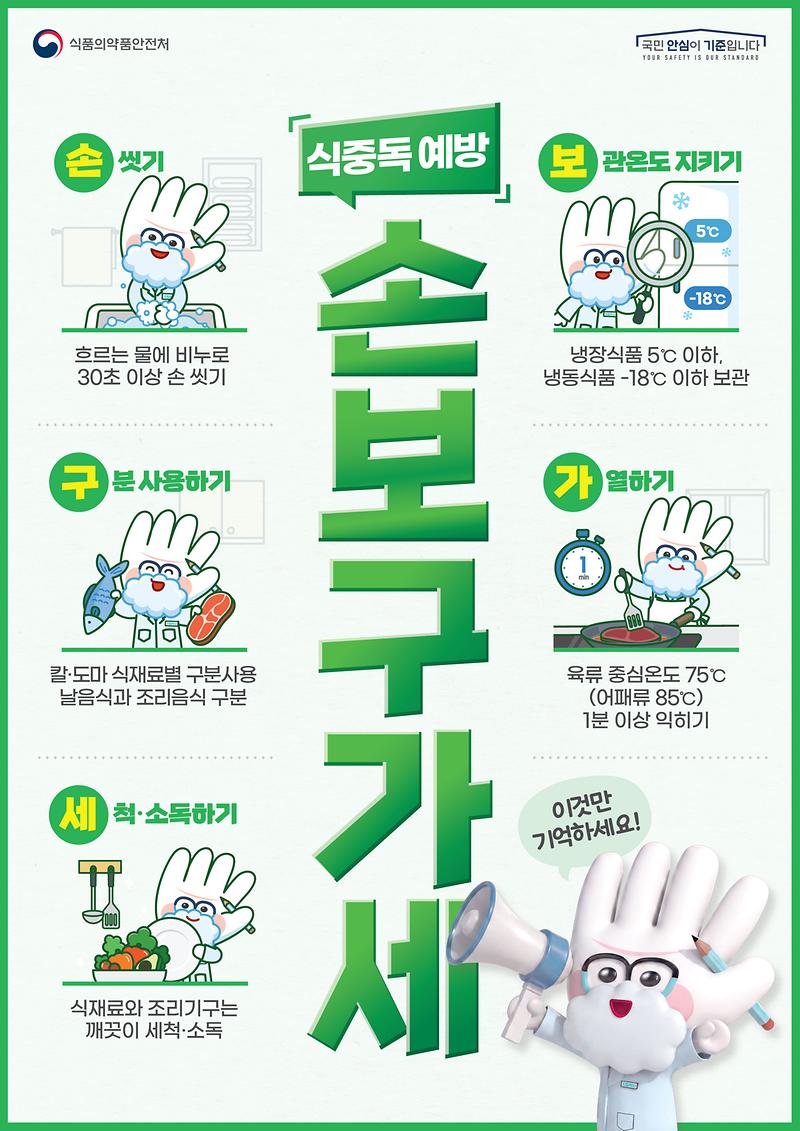 2026-식중독예방포스터(국문)