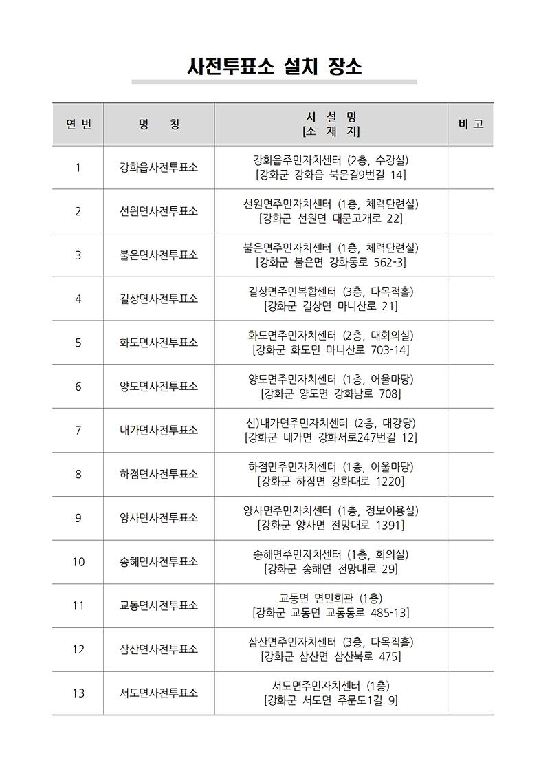 사전투표_설치_장소