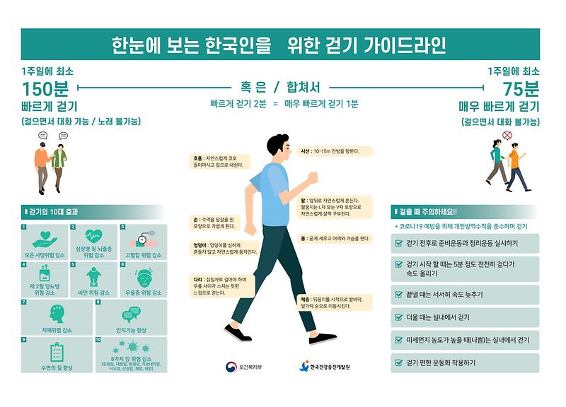 한눈에_보는_걷기_가이드라인_이미지