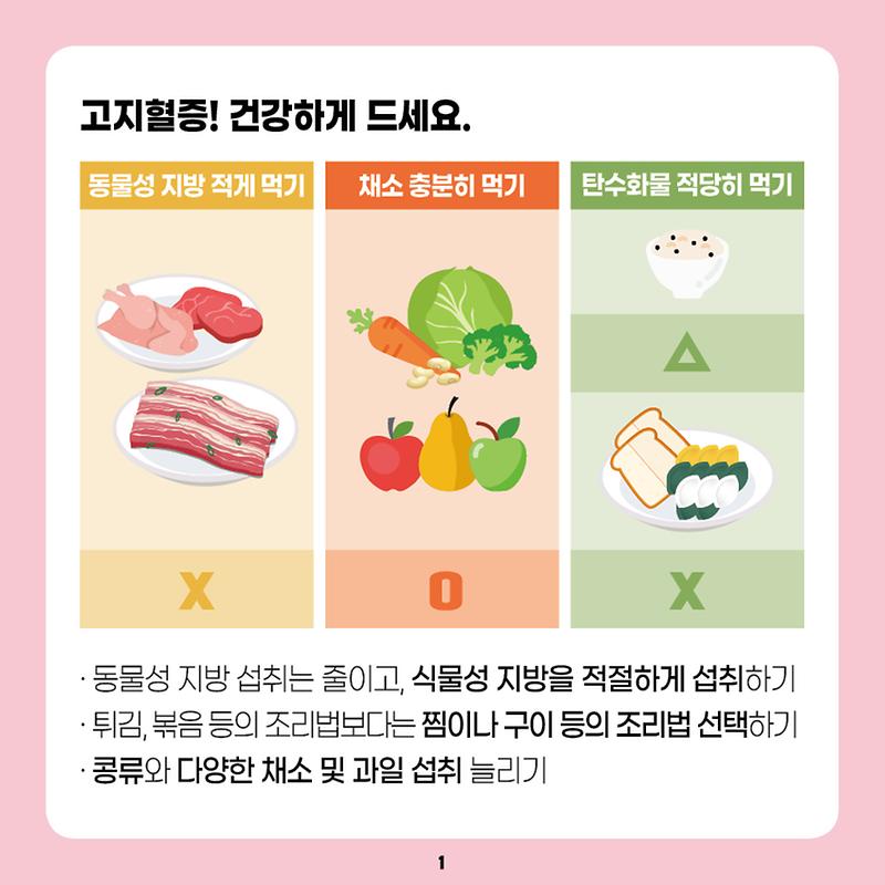 영양_관리요령9_-_고지혈증_2편2