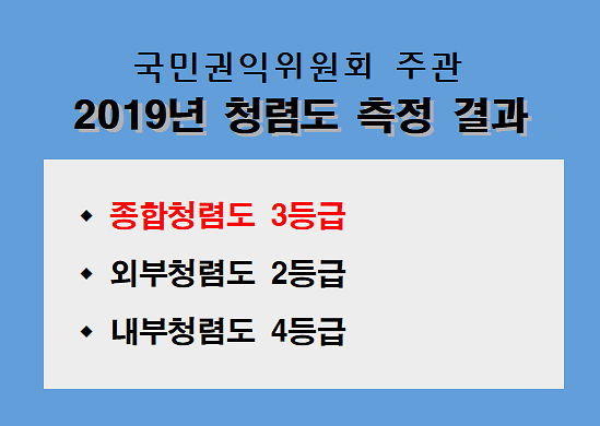 2019_청렴도_측정_결과_배너