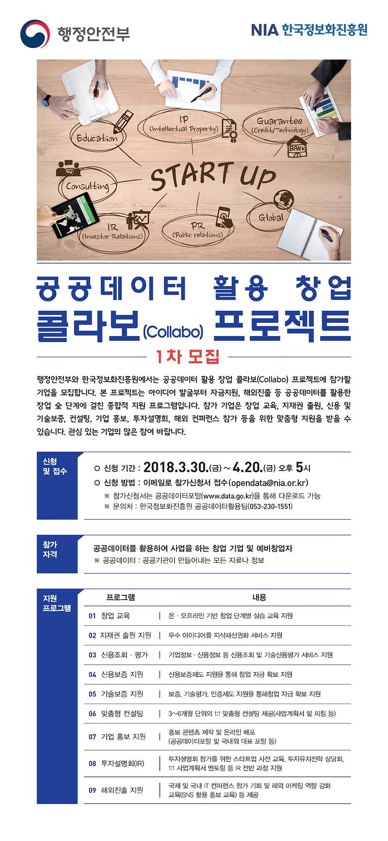 공공데이터콜라보