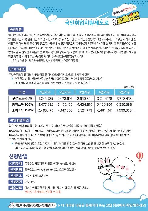 국민취업지원제도2