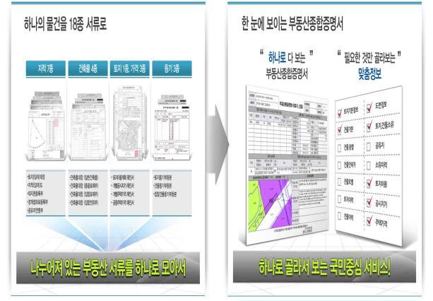 0113_한눈에_보이는_부동산종합증명서
