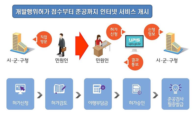 보도자료_개발행위허가_이미지