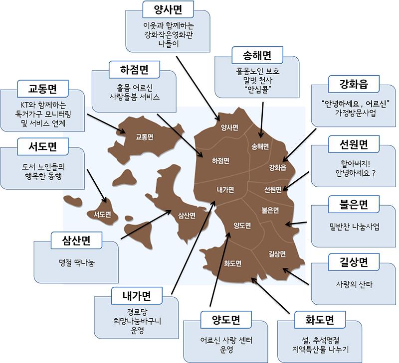 읍면_지역특화사업현황_사본