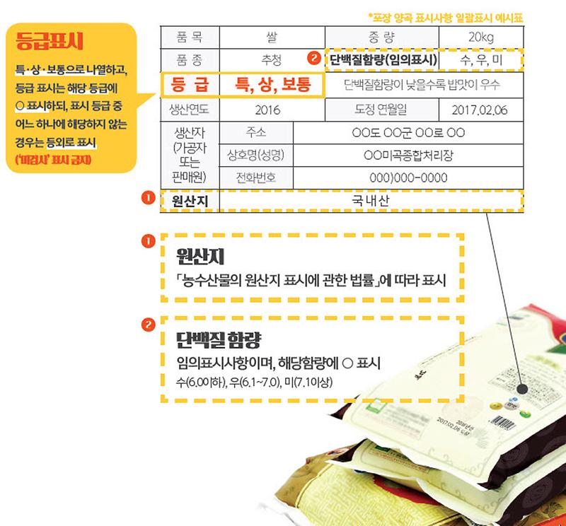 양곡_등급표시제