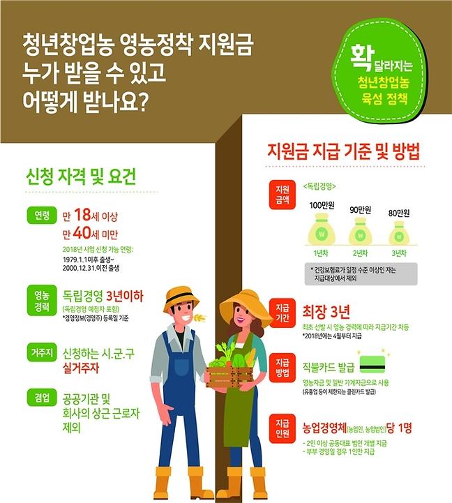청년창업농_포스터1