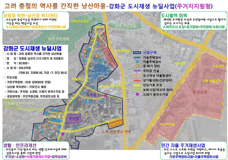 도시재생_뉴딜사업1(사업현황도)