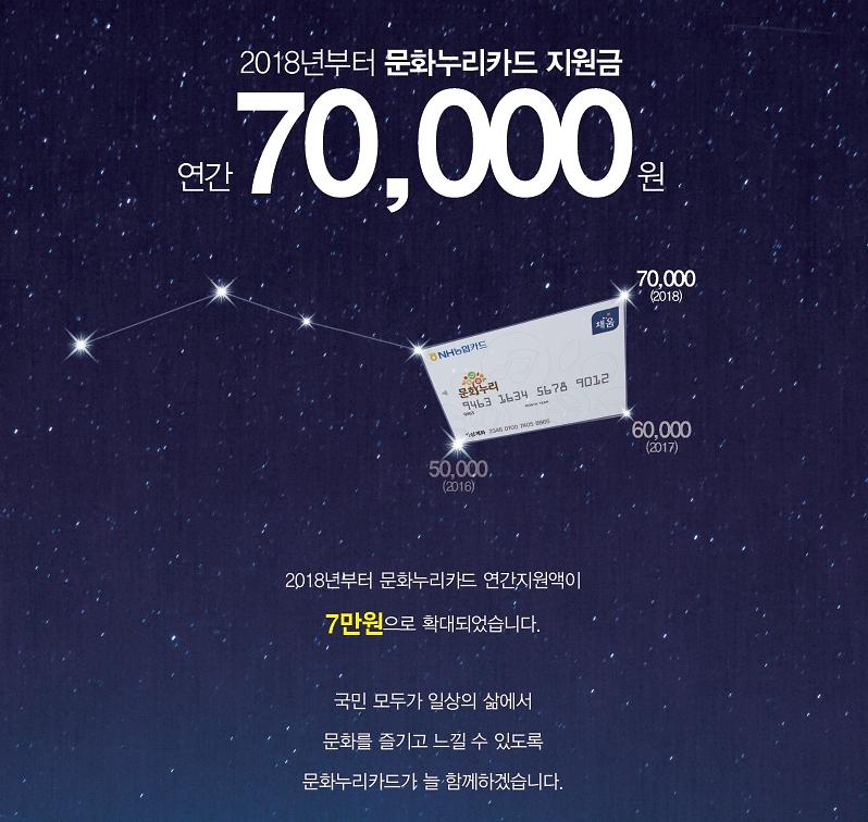 문화누리카드