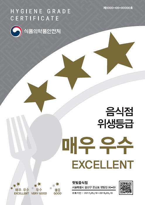 위생등급제_표지판