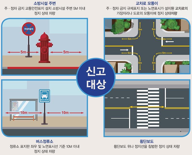 불법주차_주민신고제