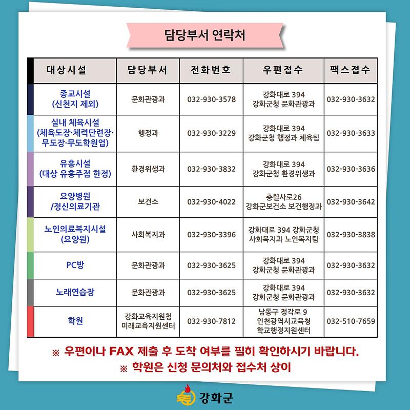 담당부서_연락처_사회적거리두기_참여_업소_지원_(2)